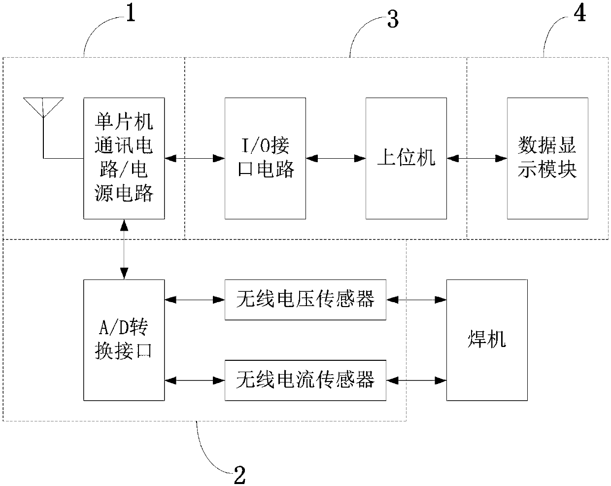 Virtual instrument-based indirect ZigBee IoT welding power supply parameter measuring device