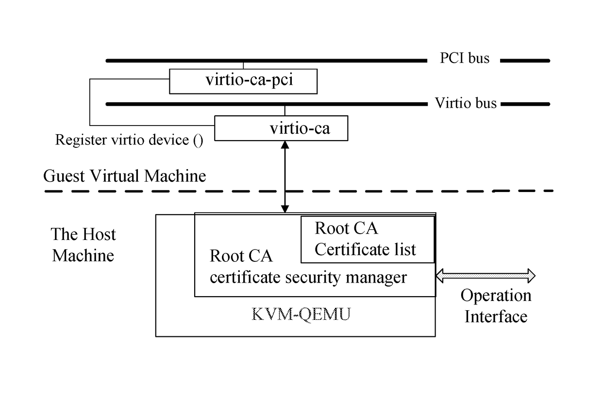 Method and system for protecting root CA certificate in a virtualization environment