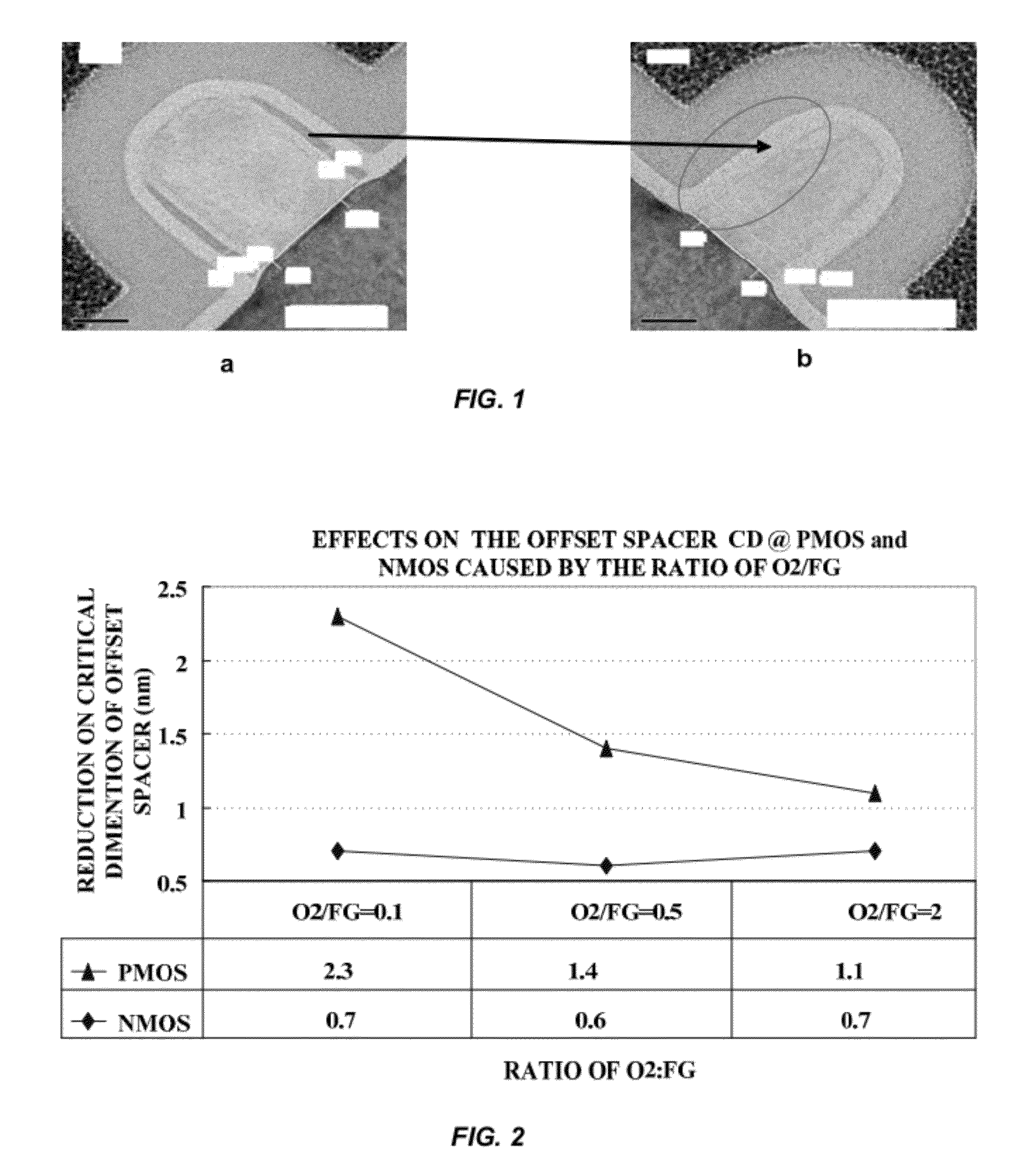 Method of manufacturing semiconductor device