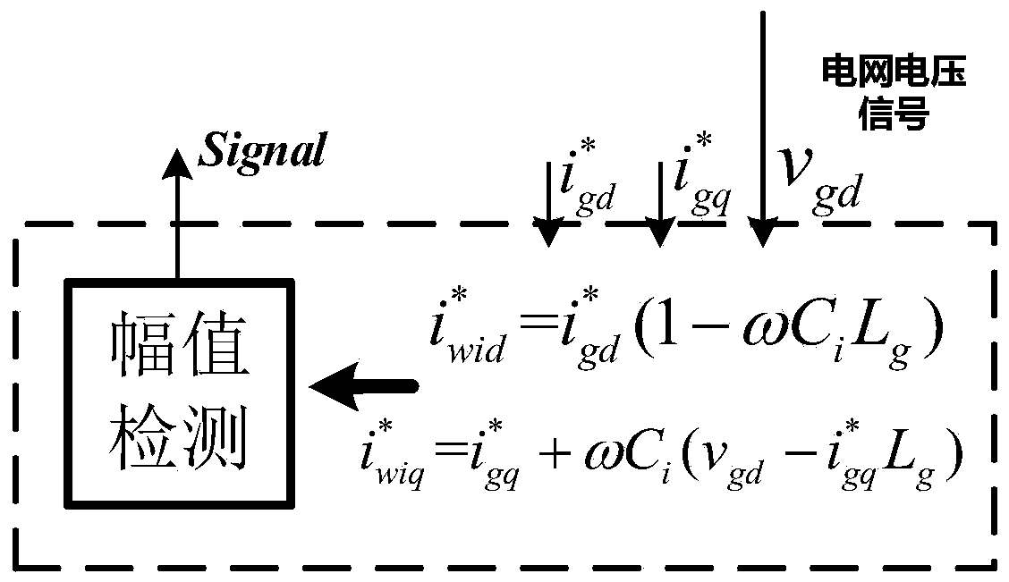 Low-voltage ride-through method and device for feed pump turbine power generation system