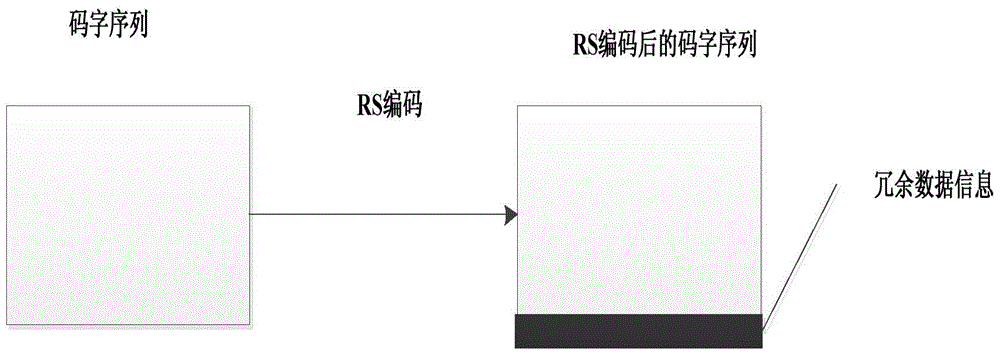 A cascade error correction coding method and device for two-dimensional graphic code