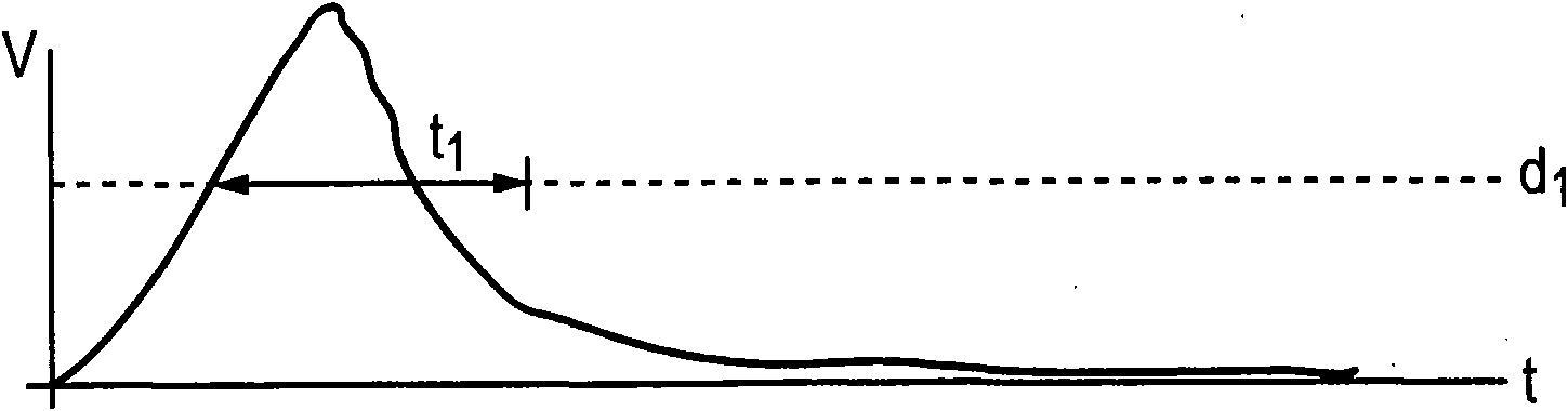 Touch trigger measurement probe