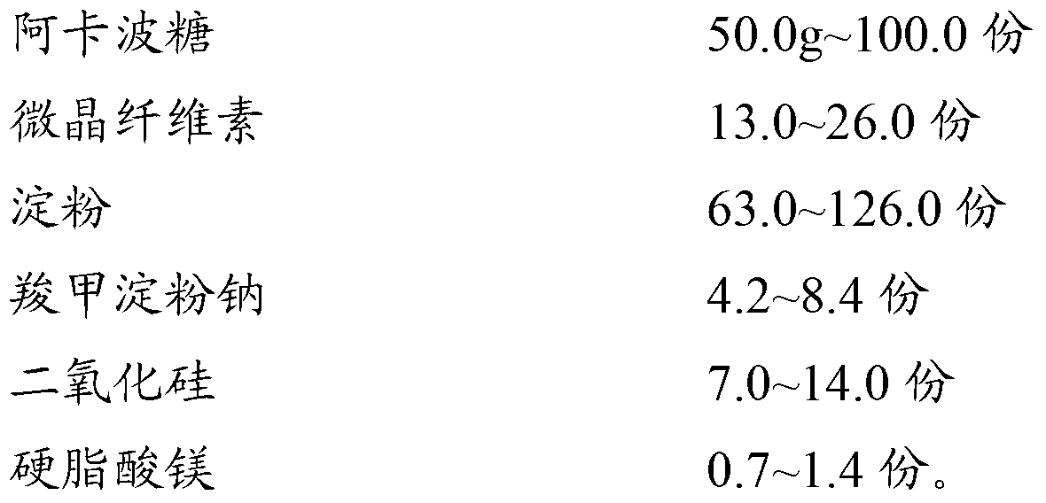 Acarbose tablets and preparation method thereof