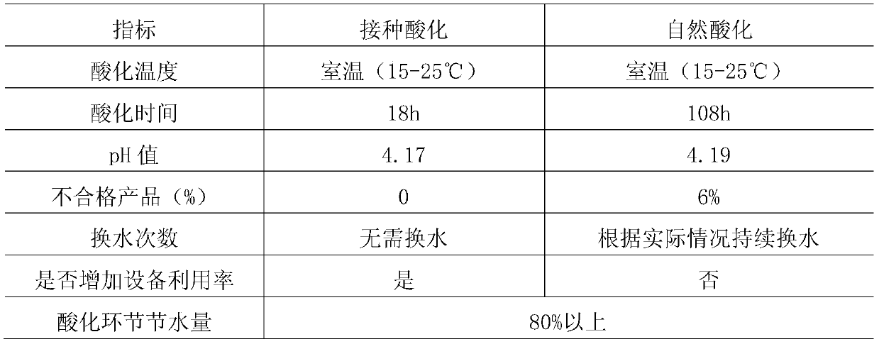 A kind of lactobacillus plantarum and its application in preparing boiled bamboo shoots