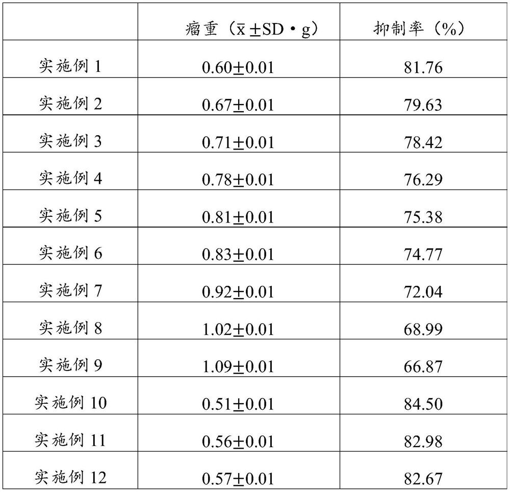 Traditional Chinese medicine composition capable of assisting in treatment of malignant tumors and preparation method thereof