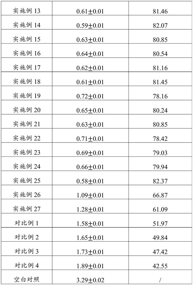 Traditional Chinese medicine composition capable of assisting in treatment of malignant tumors and preparation method thereof