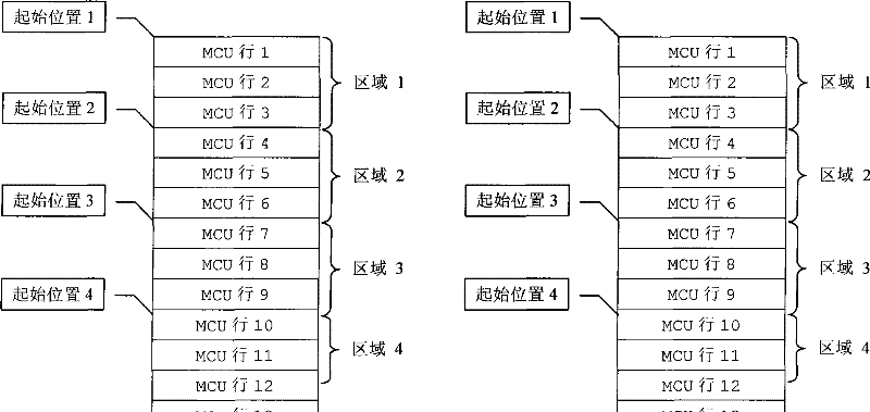 Incremental model JPEG image segmentation decoding method for embedded system