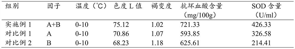 Hippophae rhamnoides whole fruit powder preparation method capable of reducing caking rate and loss rate of bioactive substances