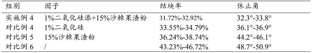 Hippophae rhamnoides whole fruit powder preparation method capable of reducing caking rate and loss rate of bioactive substances