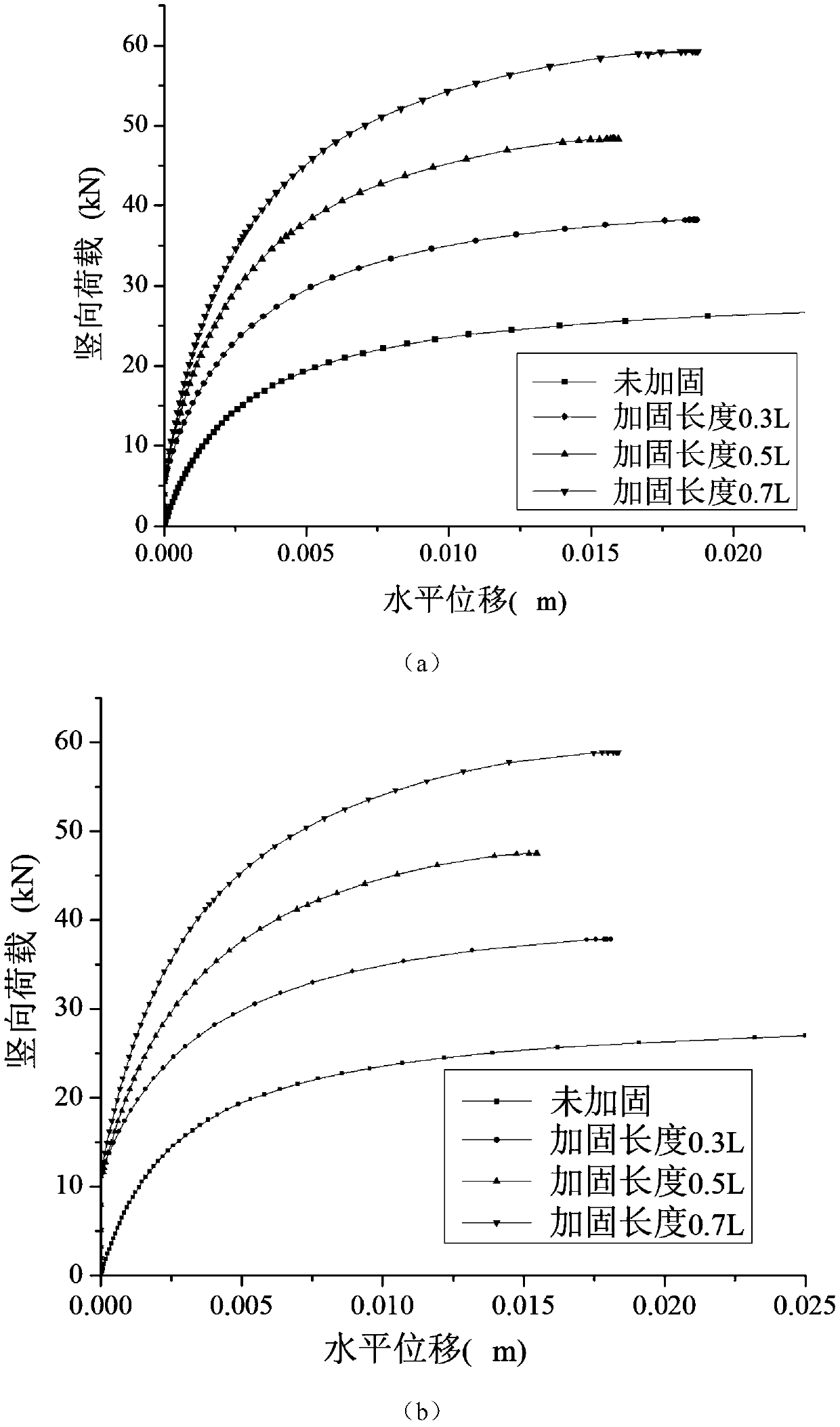 Steel-bonded reinforcement method for grid structure