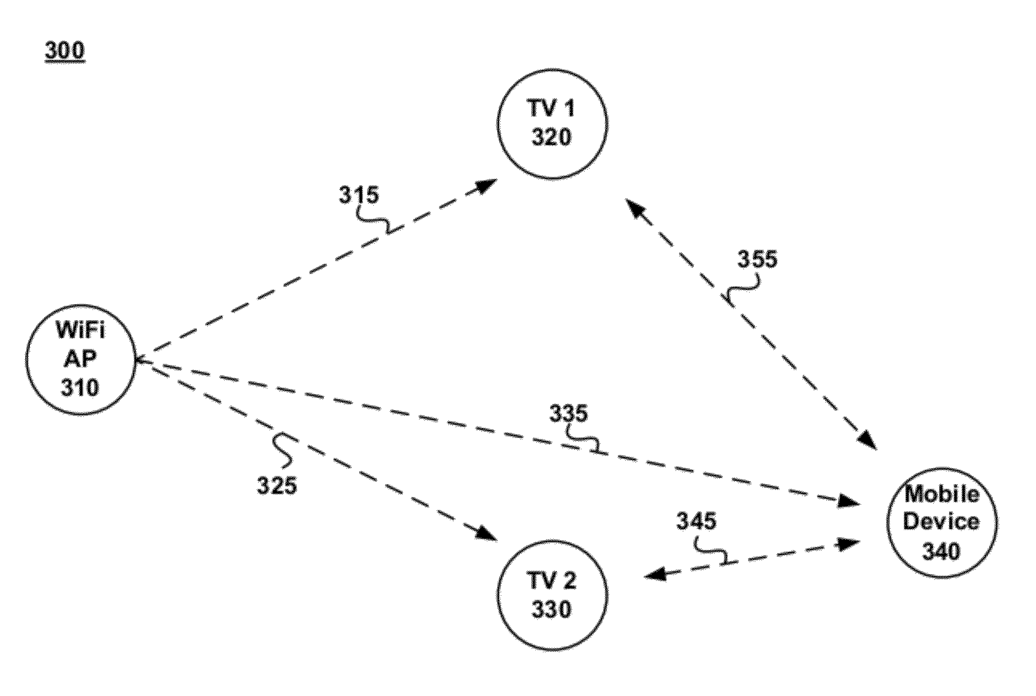 In-house location based services