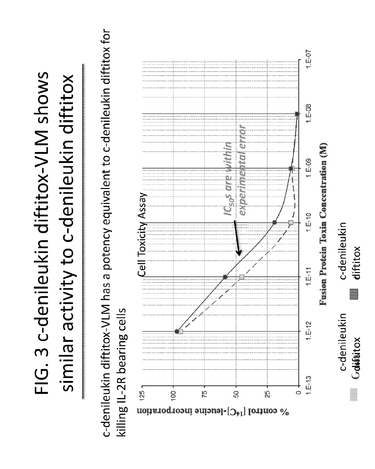 Methods of Producing Aggregate-Free Monomeric Diphtheria Toxin Fusion Proteins and Therapeutic Uses