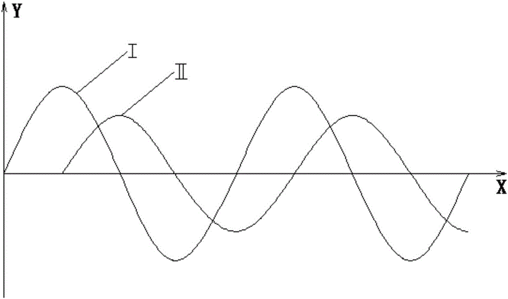 Device for measuring permeability of ultra-low permeability rocks under action of triaxial stress