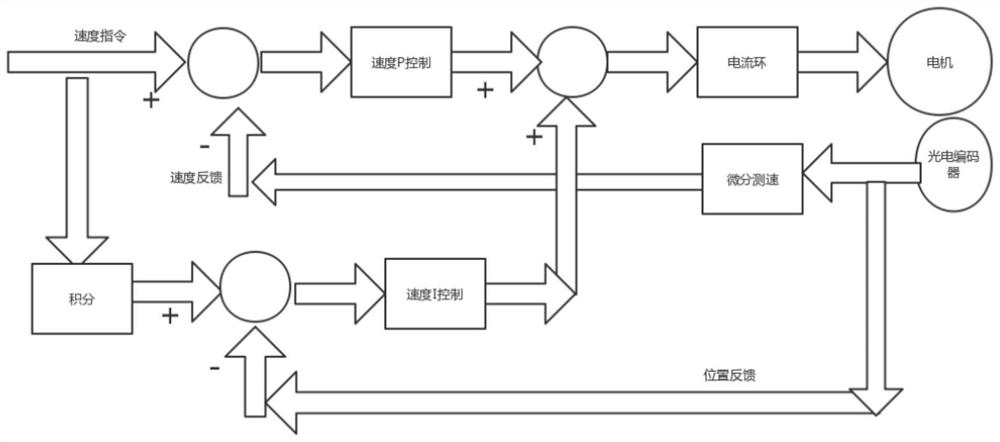 Speed measurement system capable of improving speed control precision of incremental photoelectric encoder