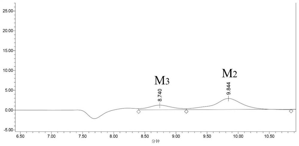 A kind of preparation method of mannose oligosaccharide