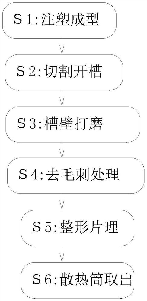 Production and preparation device for heat dissipation device of communication device