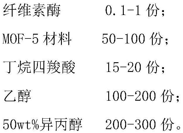 Dyeing and finishing process of rayon fabric