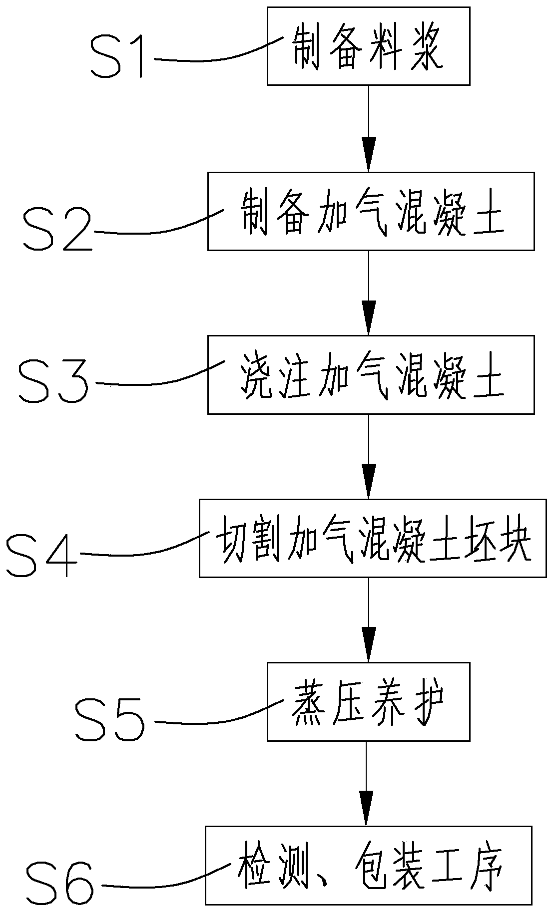 Autoclaved aerated concrete slab and manufacturing process thereof