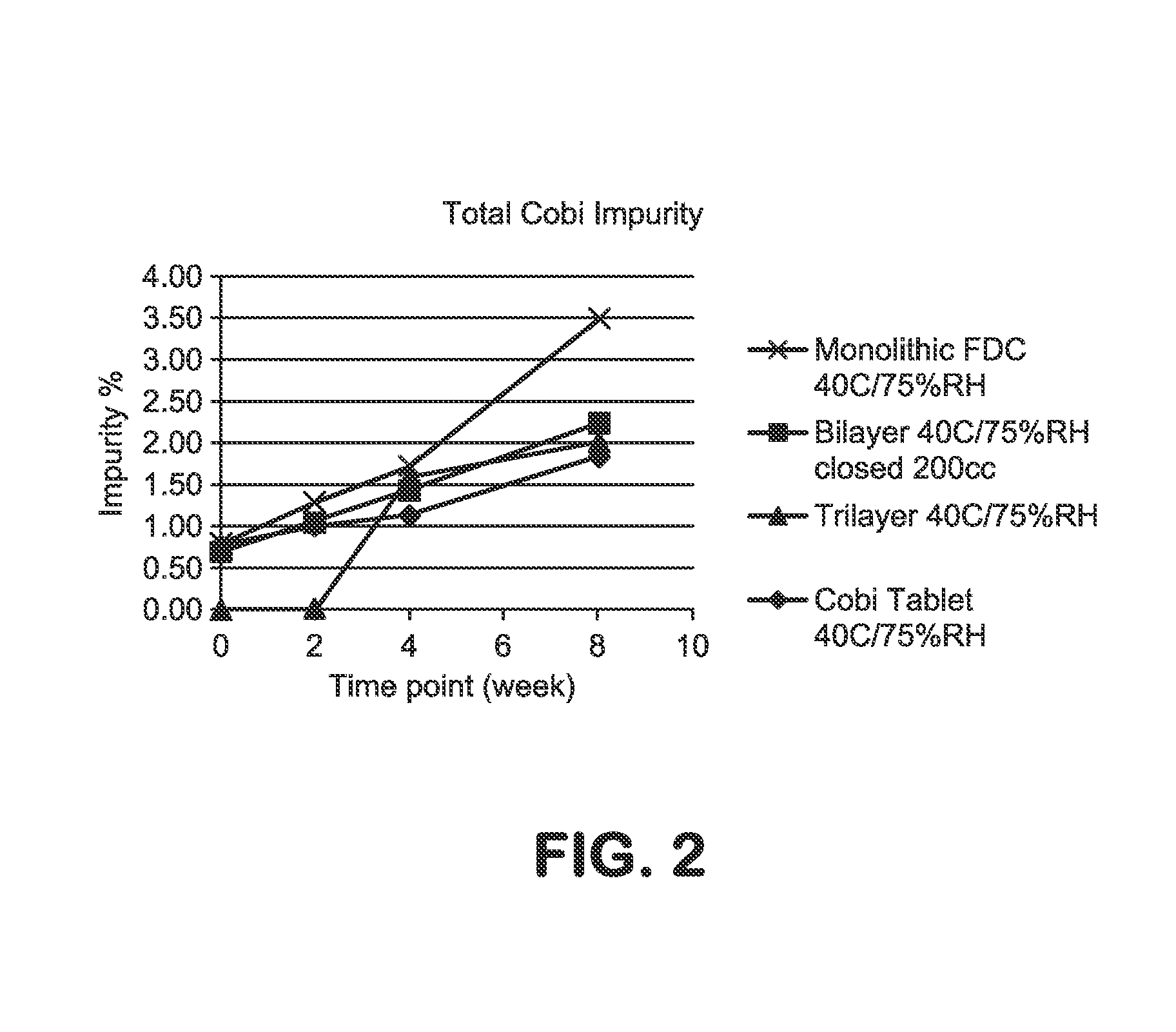 HIV treatment formulation of atazanavir and cobicistat