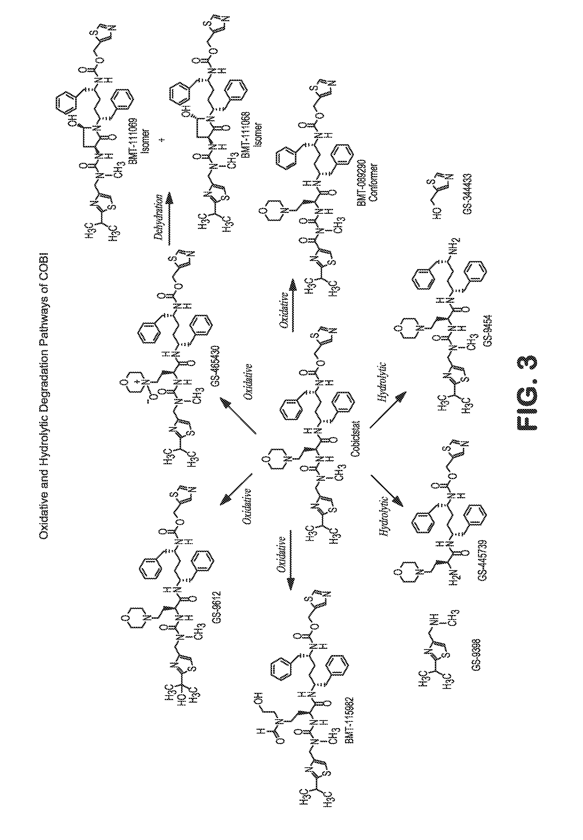 HIV treatment formulation of atazanavir and cobicistat