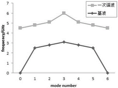 Relativistic magnetron for realizing frequency hopping operation by utilizing transparent negative electrode