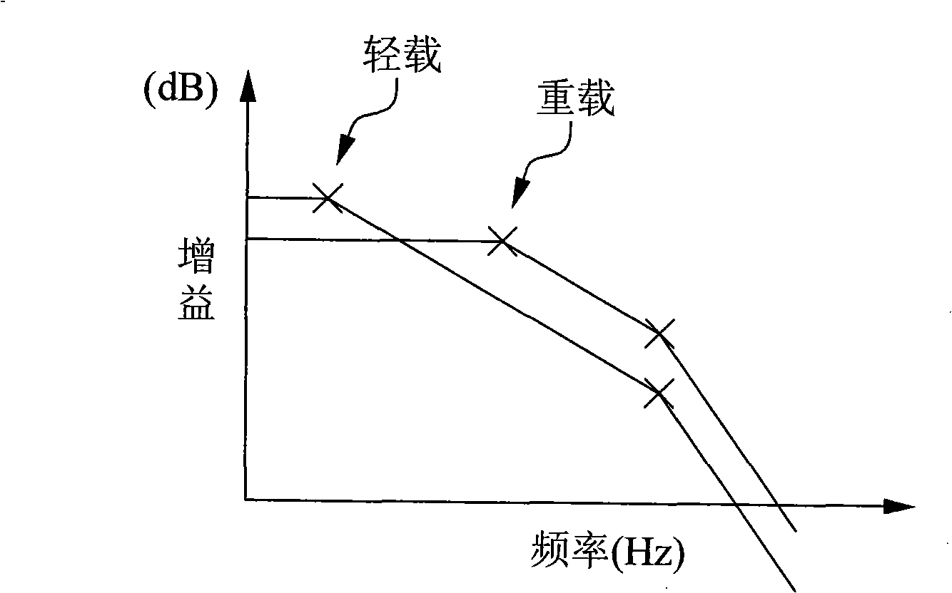 Low pressure drop voltage stabilizer for enhancing linearity and load regulation rate characteristic