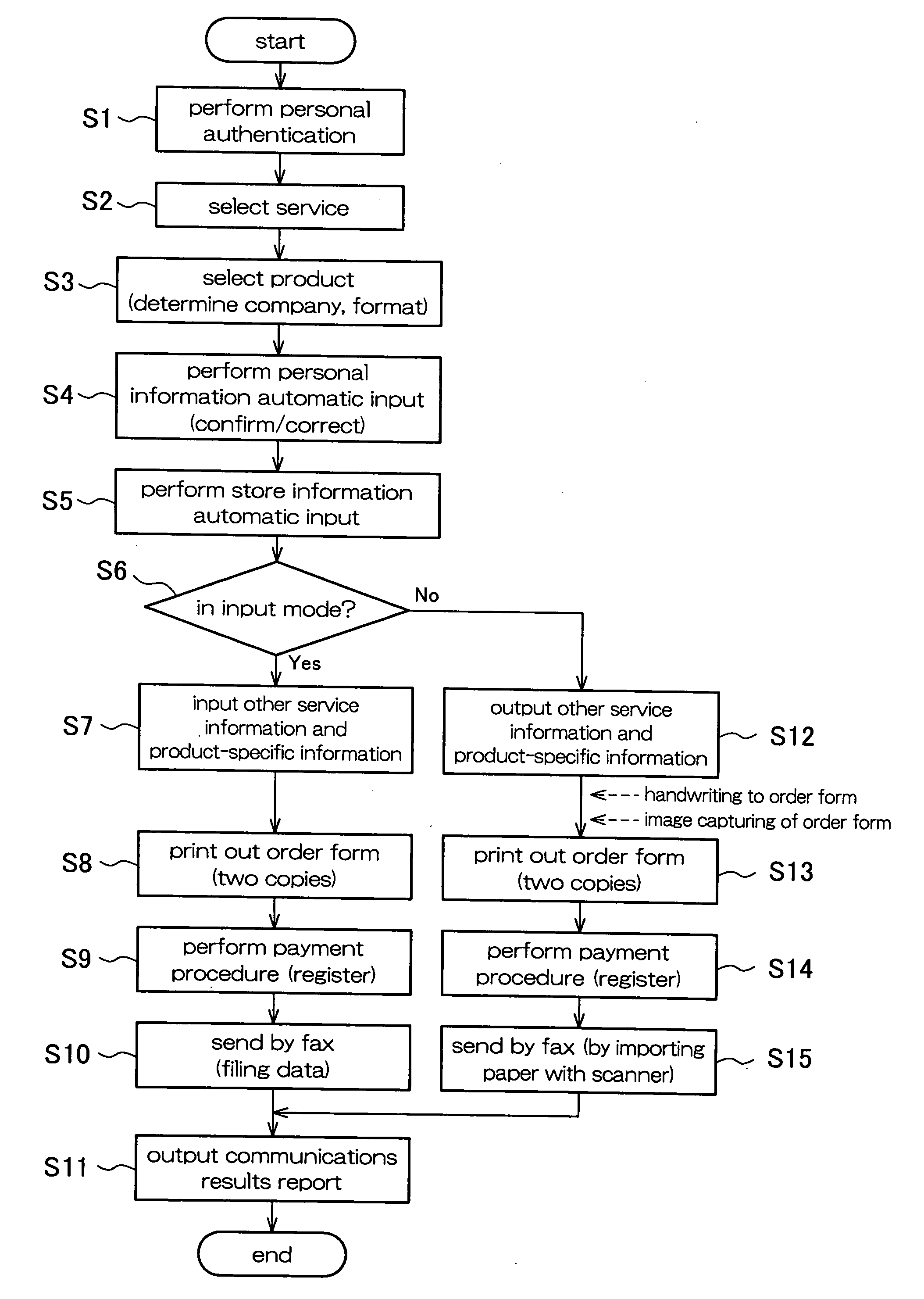 Product ordering apparatus