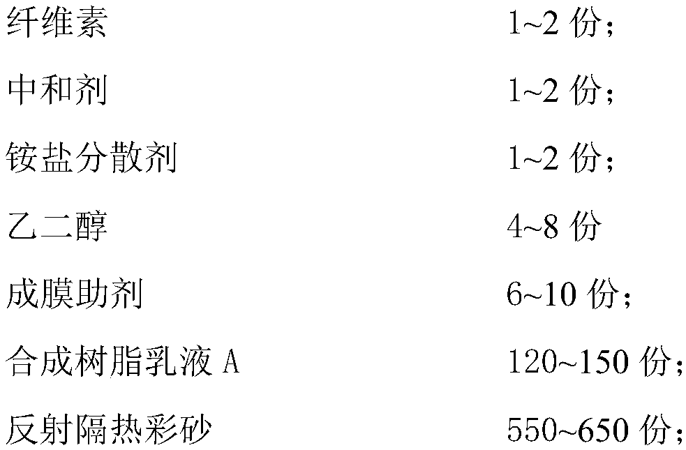 External wall building coating with reflective thermal insulation and heat preservation and insulation effects and preparation method thereof