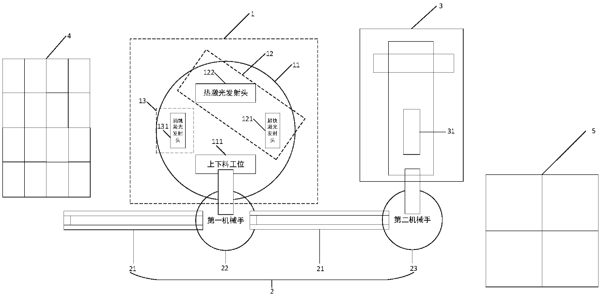 Processing system and processing method for glass cover plate