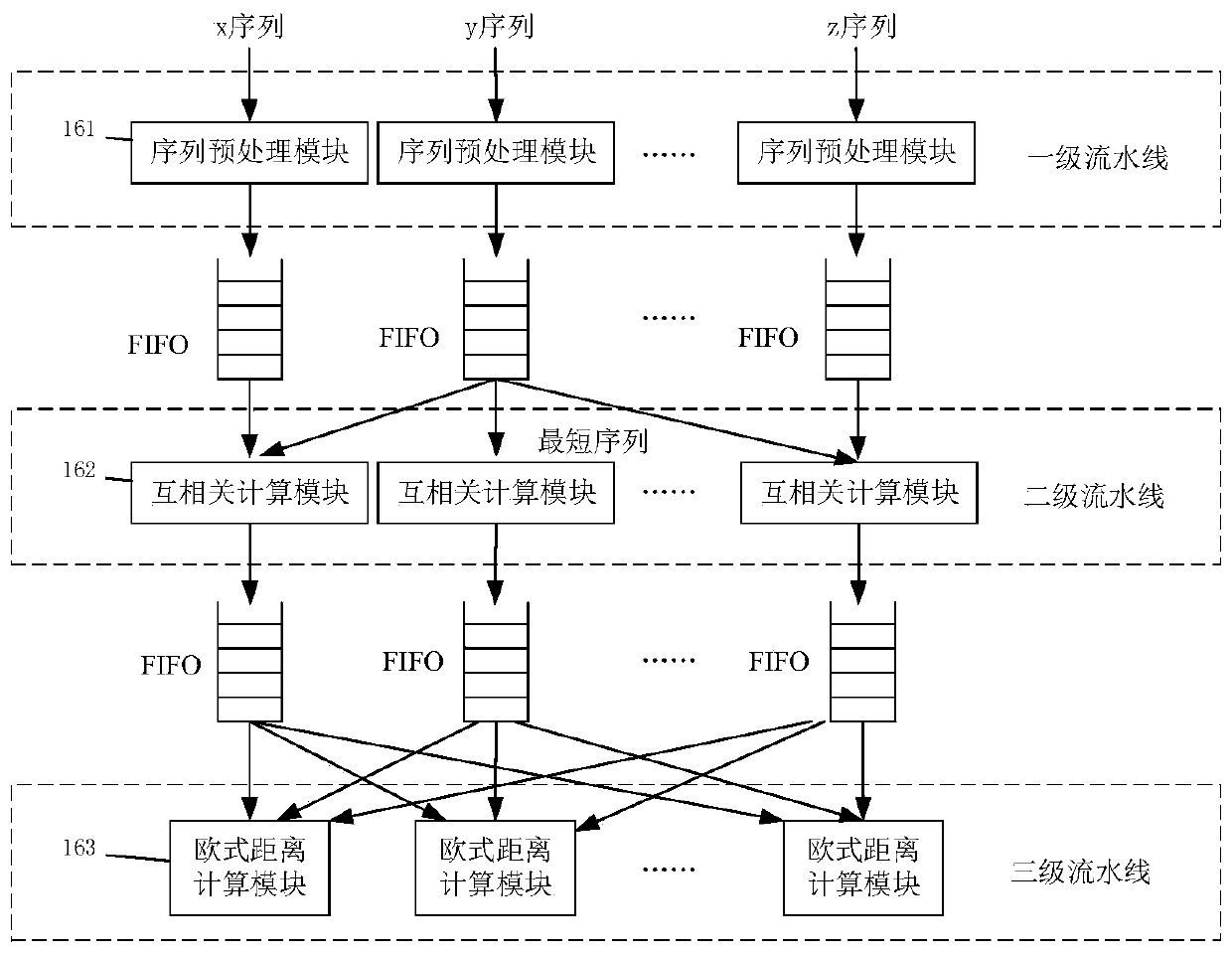 Acceleration device and method for gene similarity analysis and computer equipment