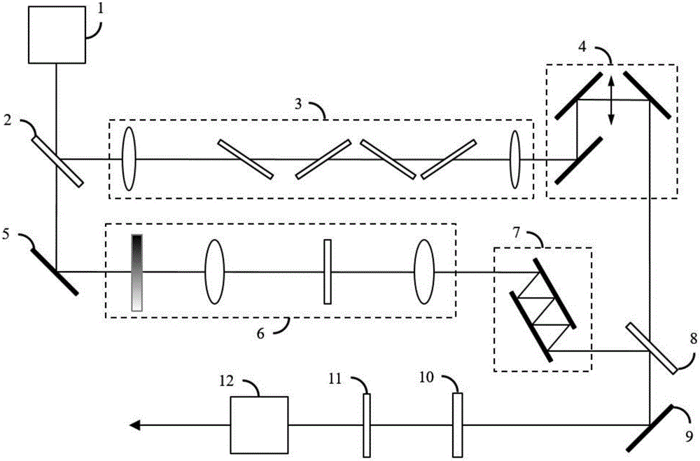 Dual-chirp optical parameter amplification method and device for broadband laser pumping