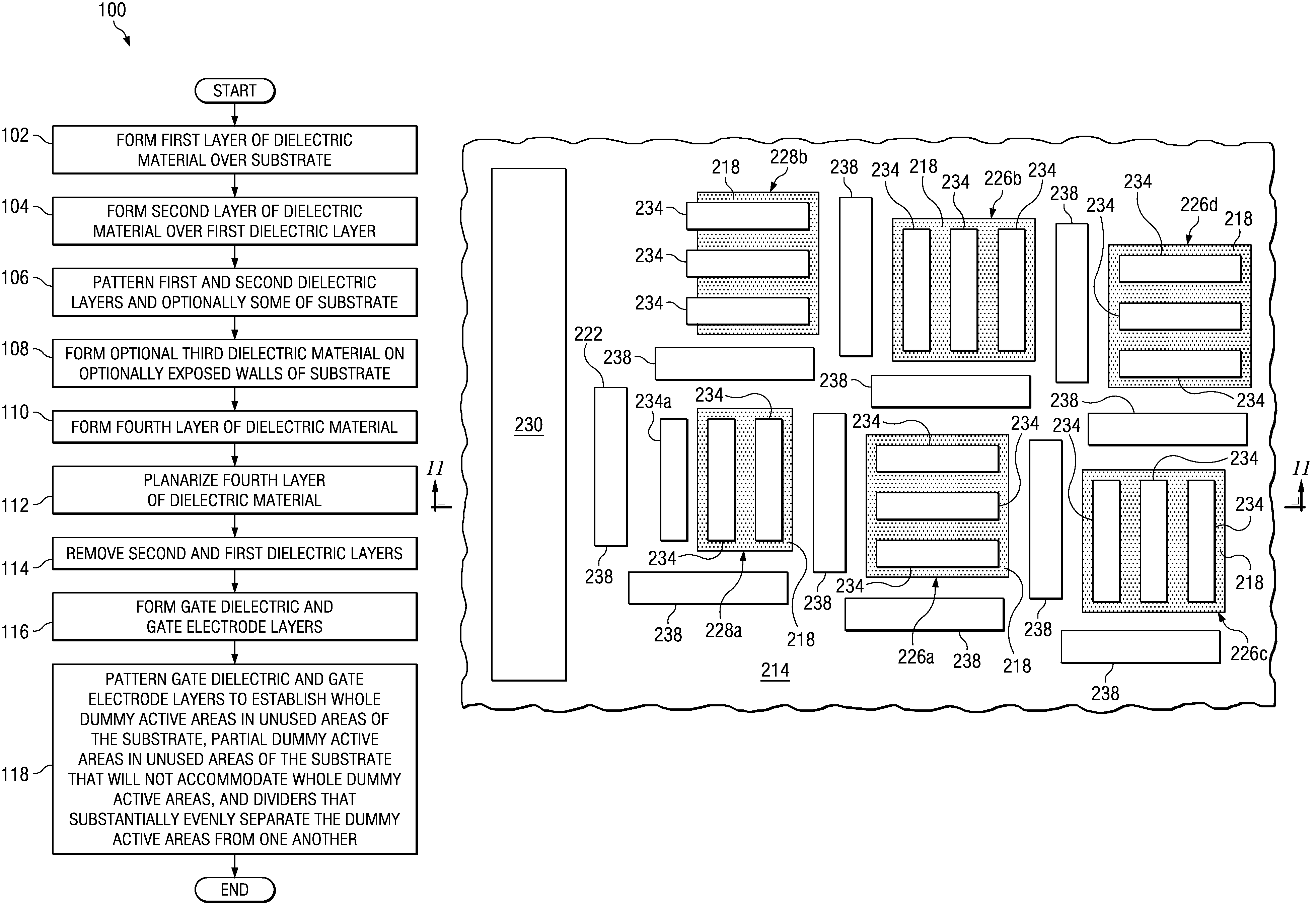 Dummy active area implementation