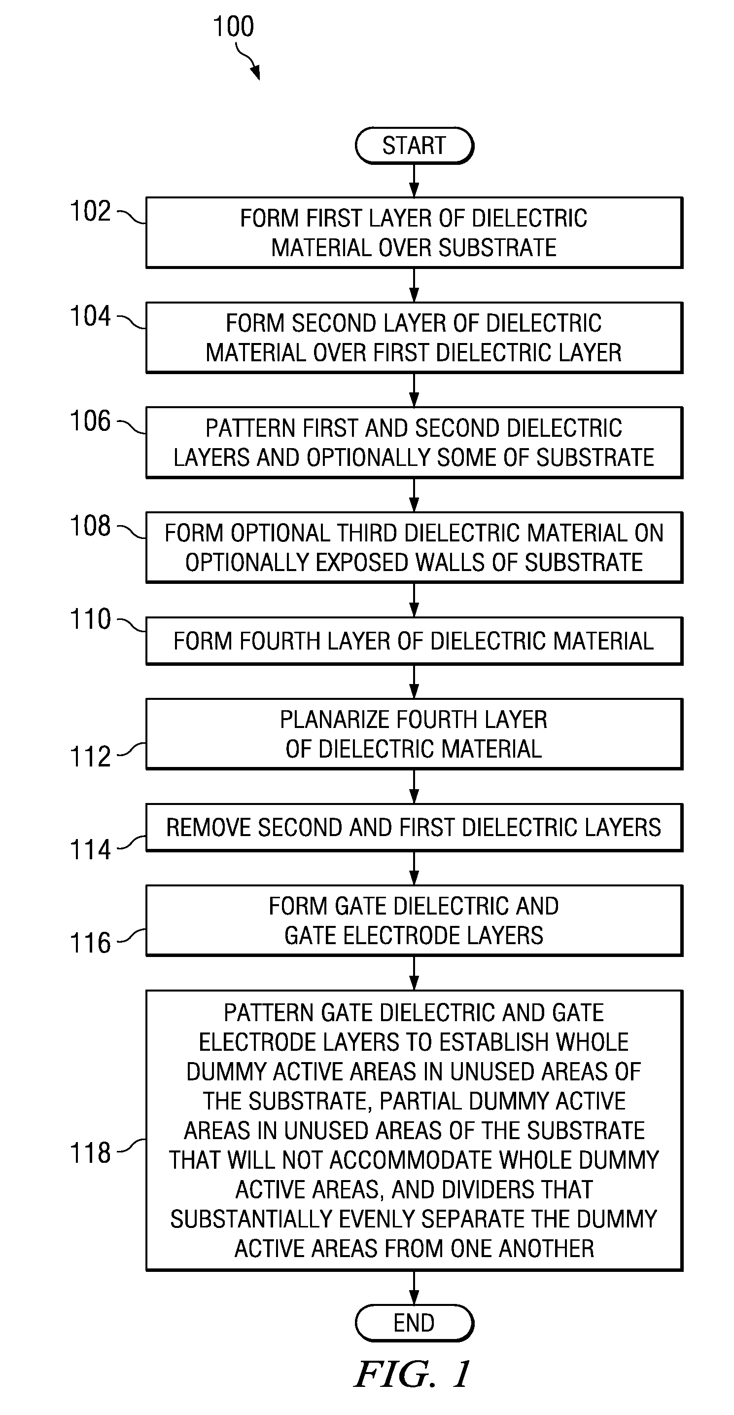 Dummy active area implementation