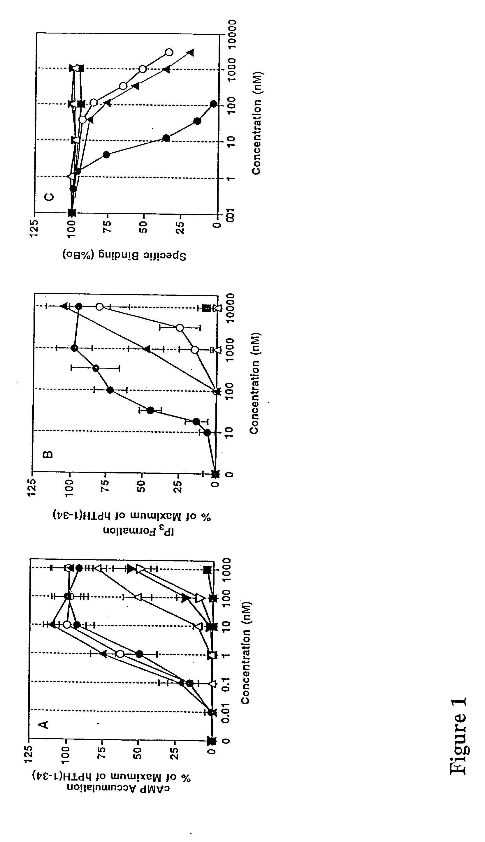 Human parathyroid hormone modifications, preparation and use