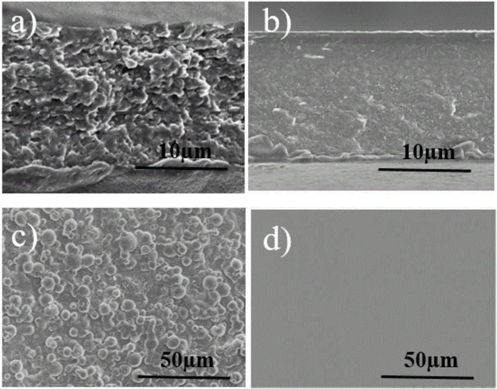 Preparation method of nylon CS blended membrane with high tensile strength