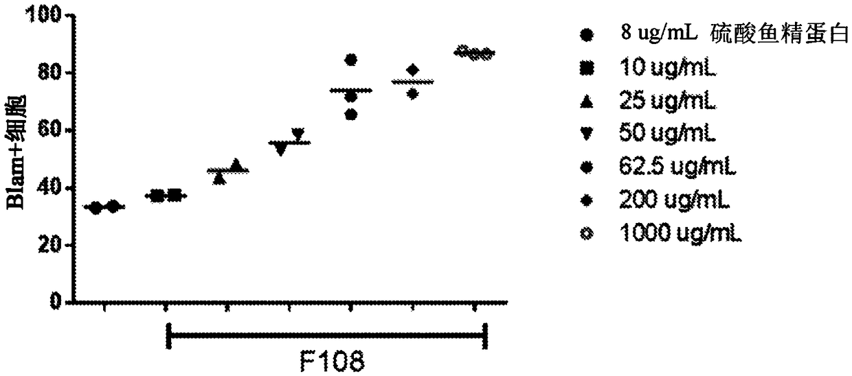 Vcn enhancer compositions and methods of using the same