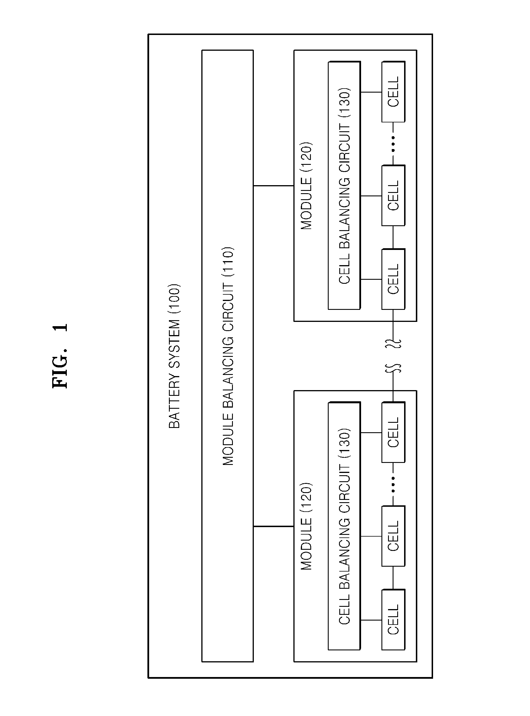 Balancing method and battery system