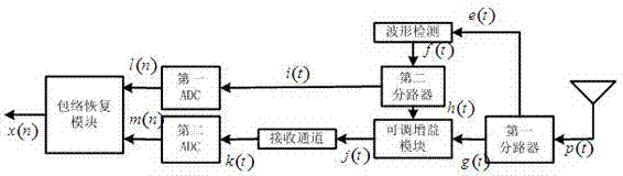 Full duplex system with high dynamic receiver and use method thereof