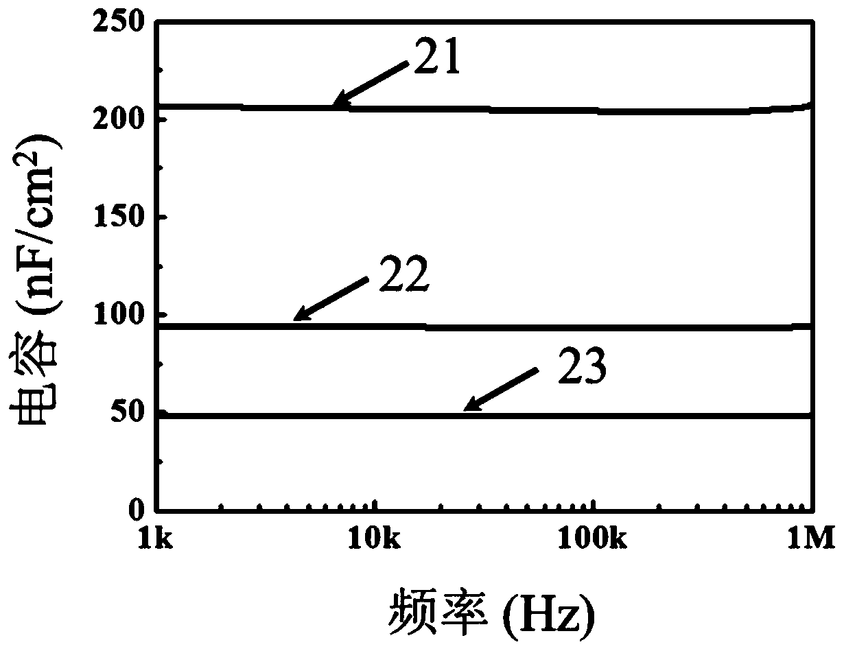 Tin oxide-based thin film transistor based on plasma enhanced atomic layer deposition gate insulating layer and preparation method