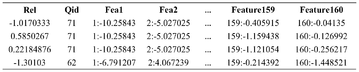 Parallel drug-target correlation prediction method based on sorting learning