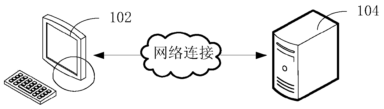 Supplier risk assessment processing method and device, computer equipment and storage medium