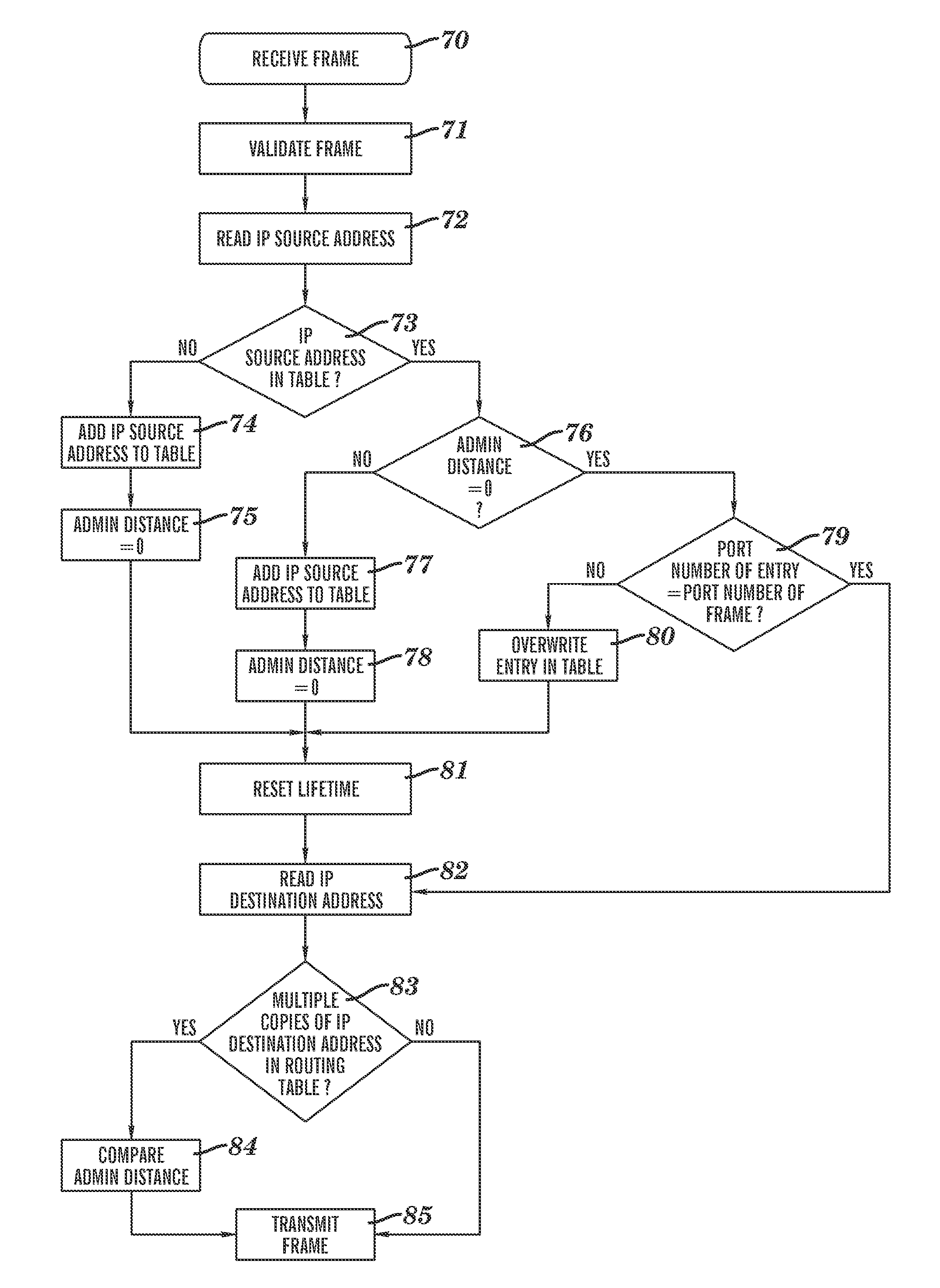 Modification of a switching table of an internet protocol switch