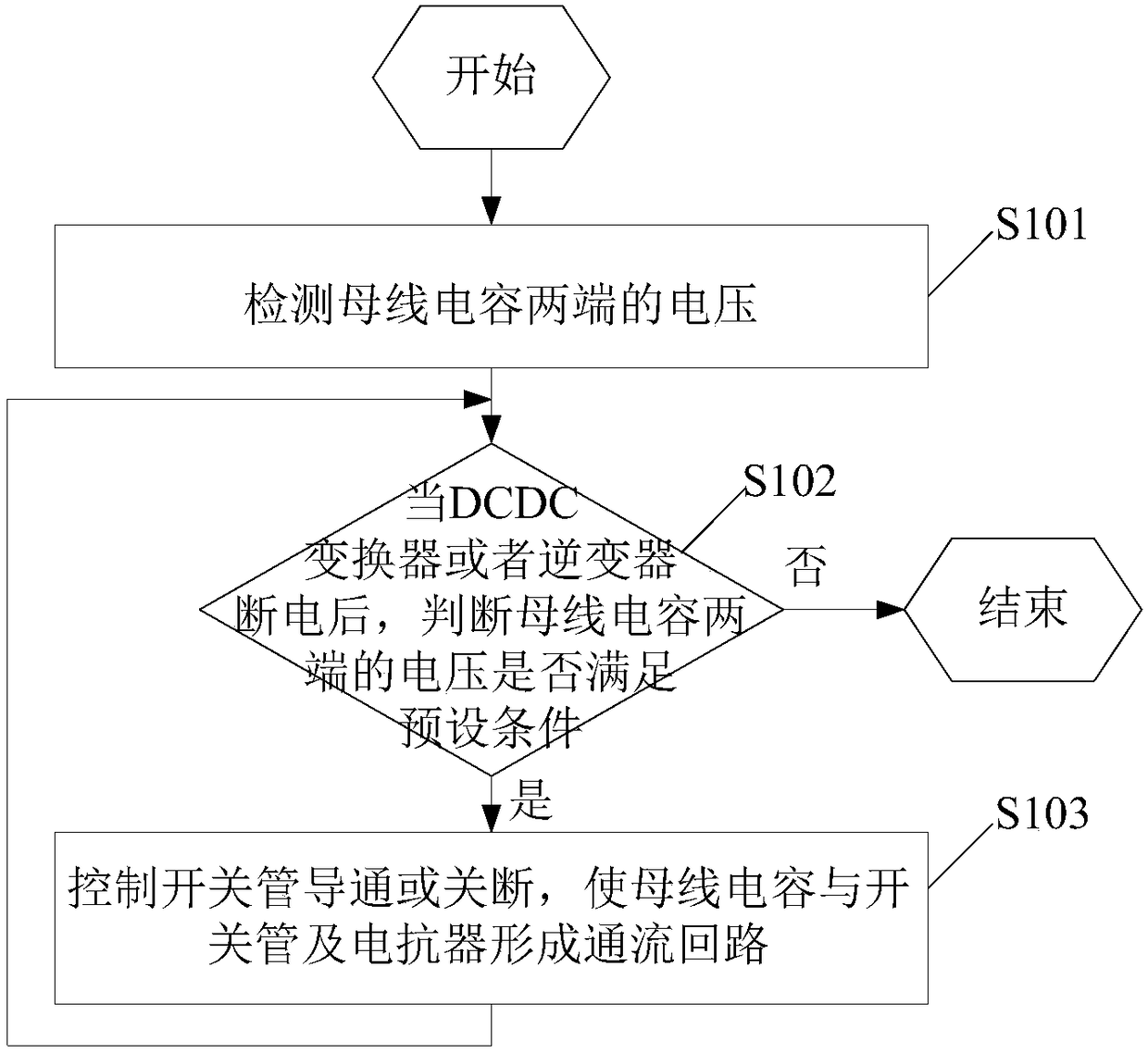 Bus capacitor discharge method, controller and dcdc converter