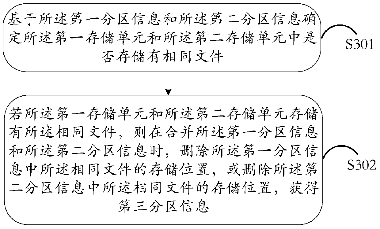 An information processing method and electronic device