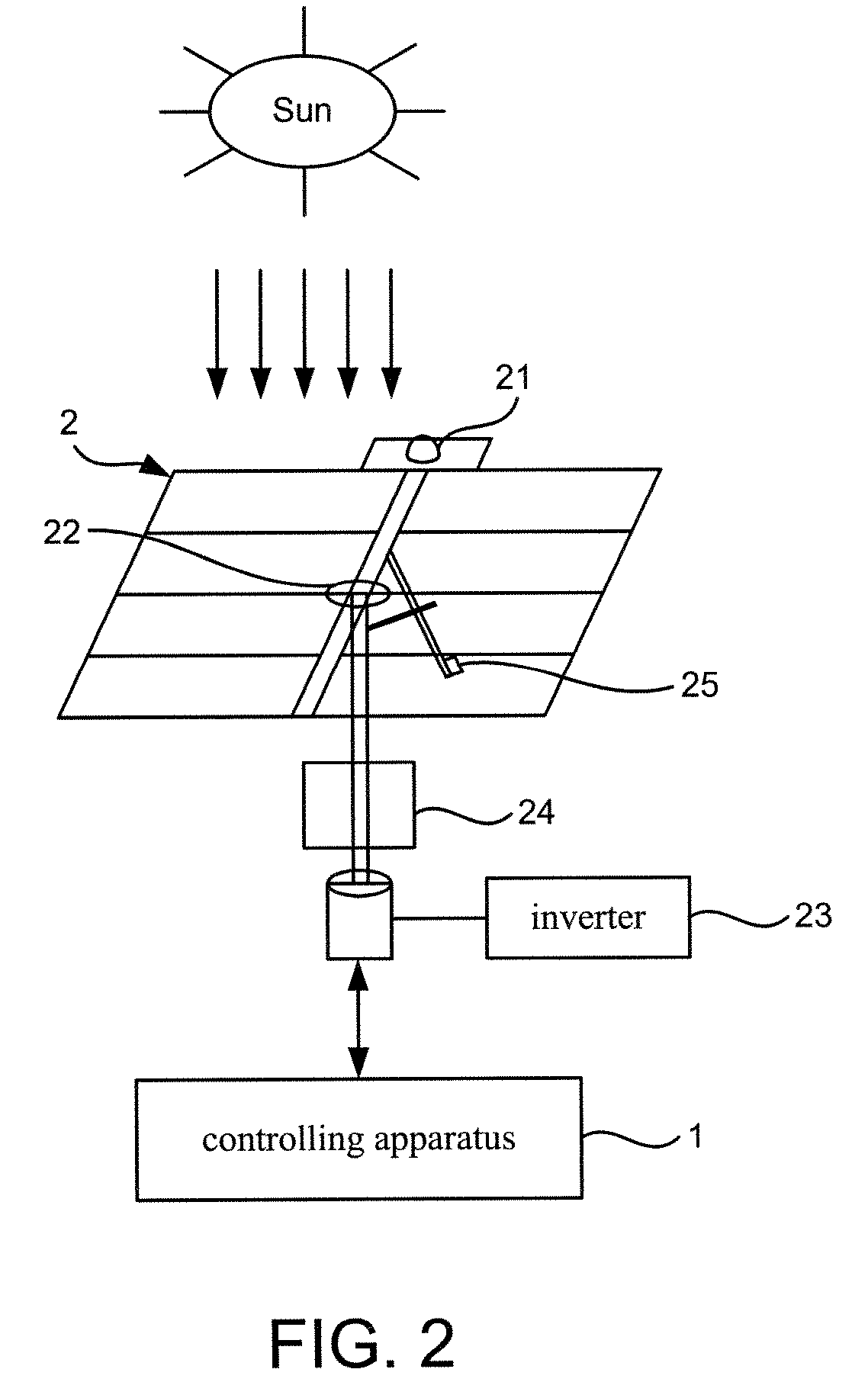 Controlling apparatus for a concentration photovoltaic system