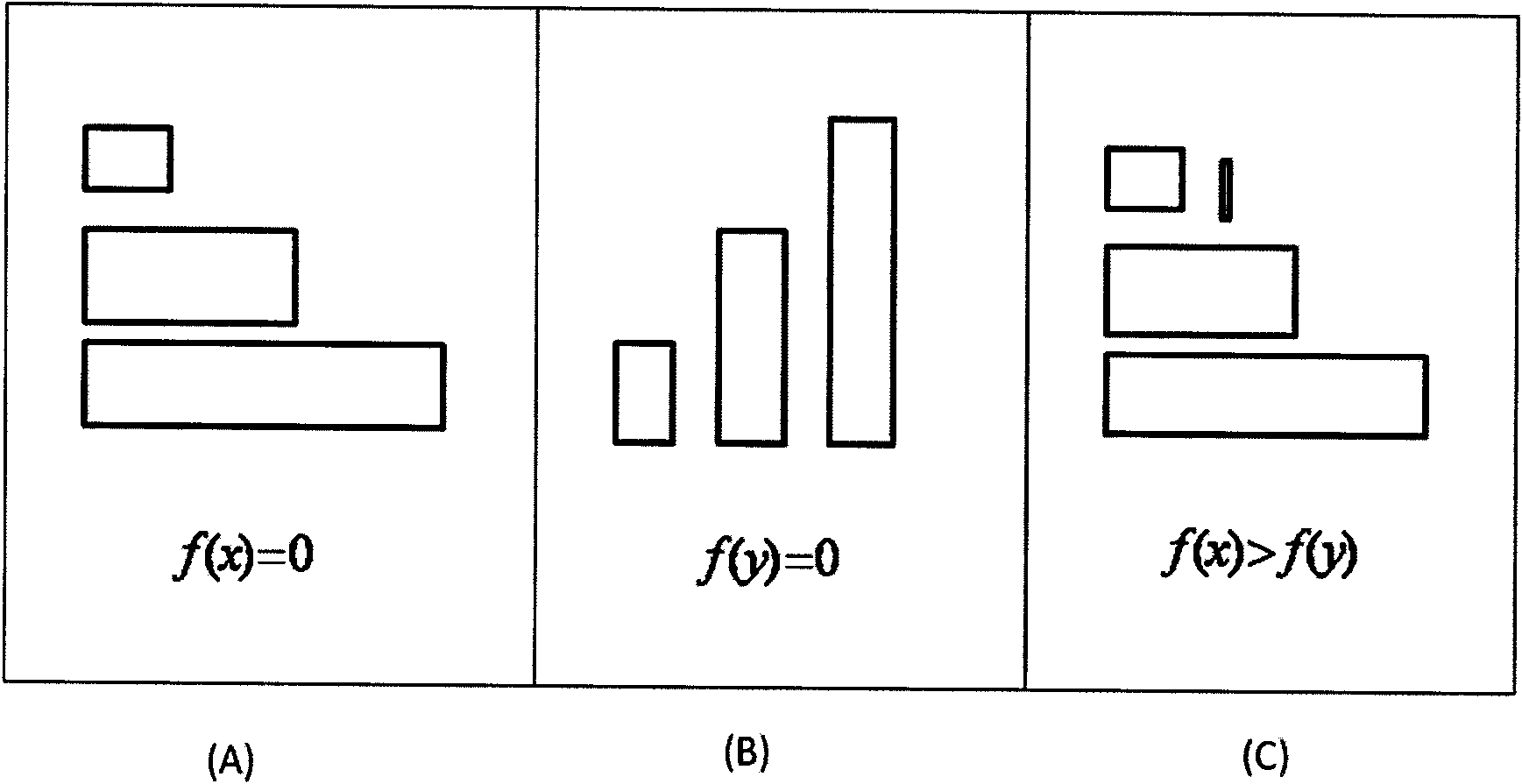 Method for quickly extracting critical area of layout