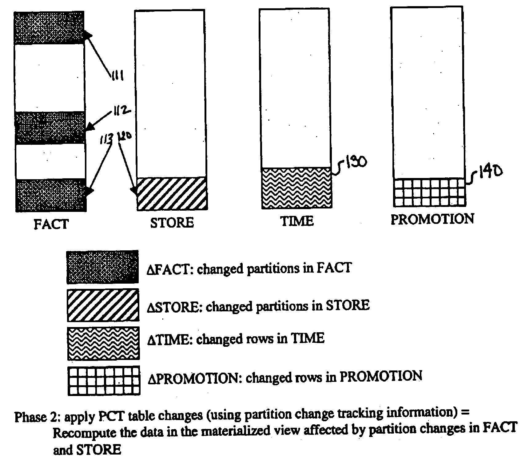 Method and mechanism of materialized view mix incremental refresh