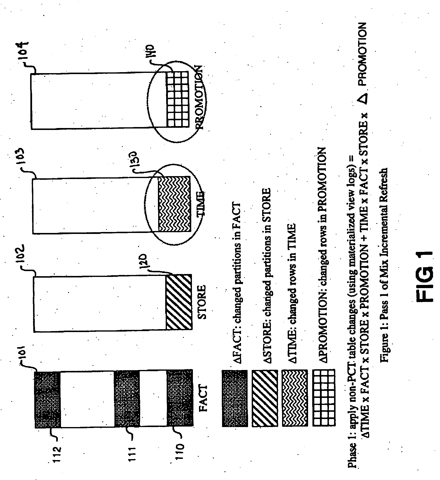 Method and mechanism of materialized view mix incremental refresh