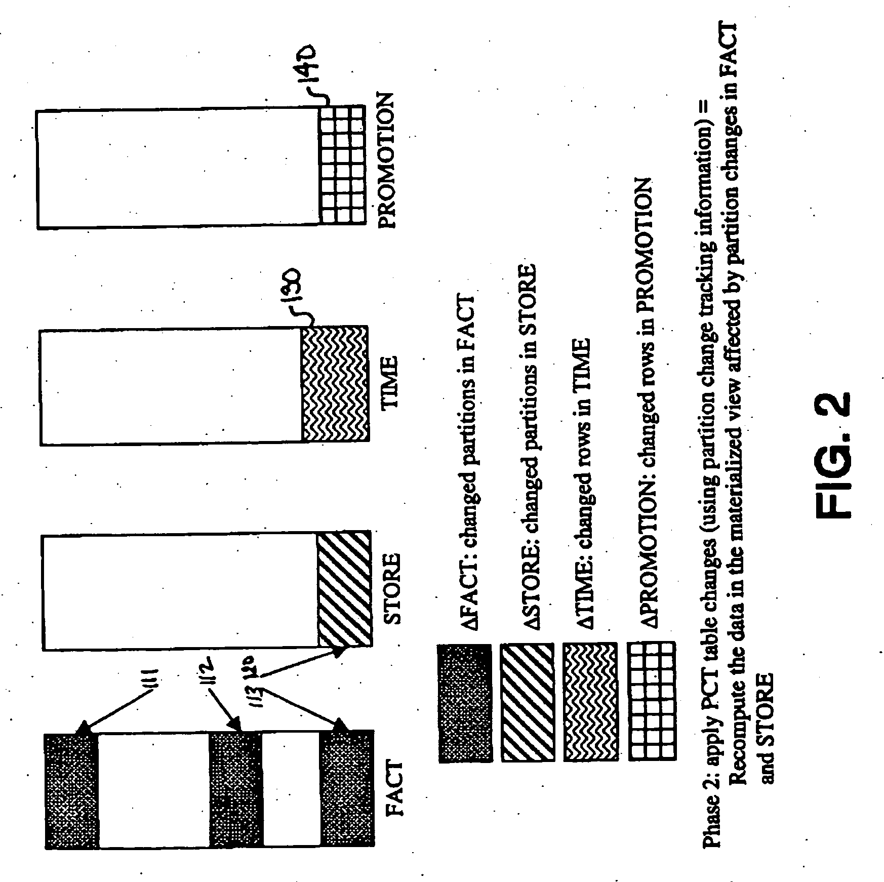 Method and mechanism of materialized view mix incremental refresh