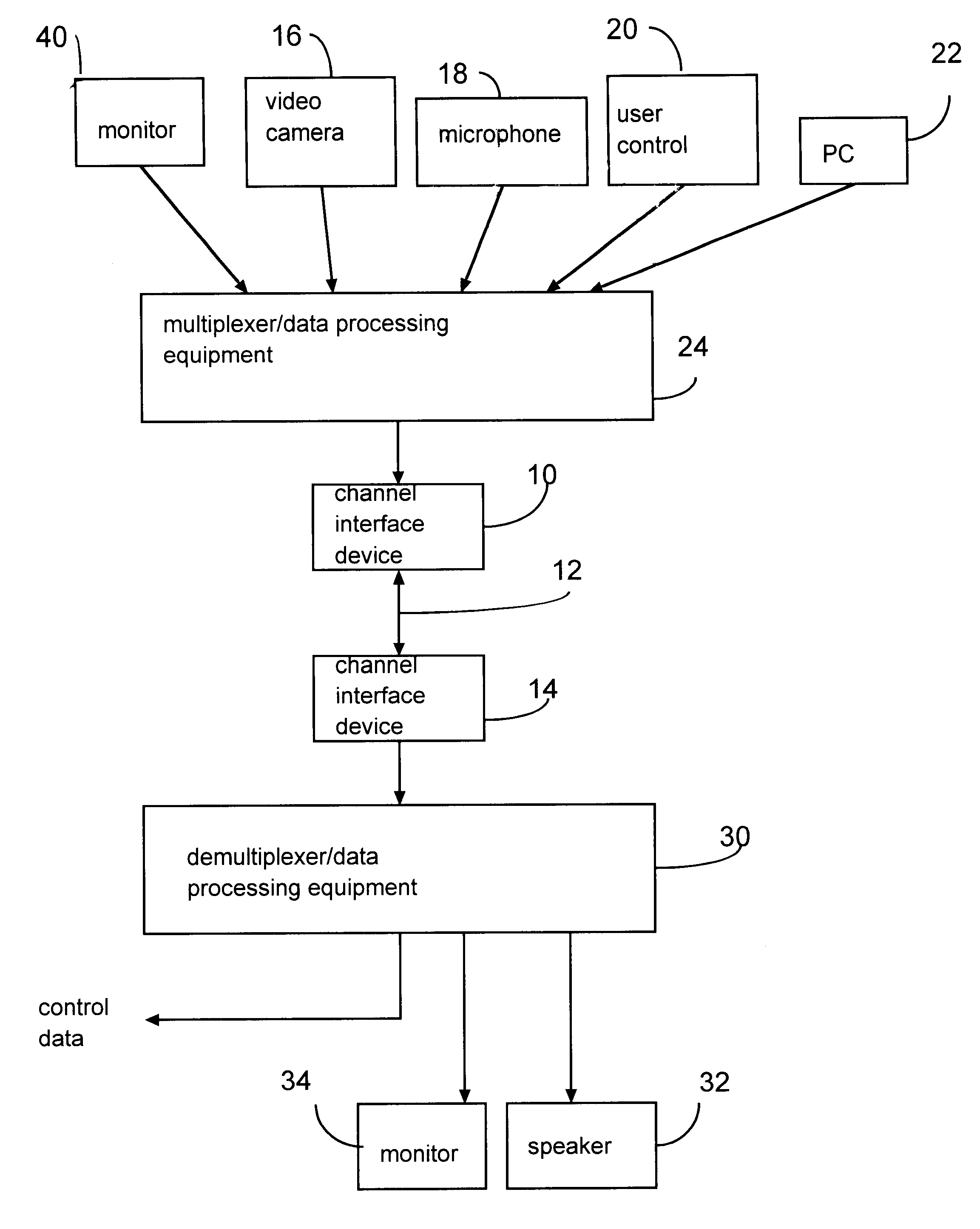 Data processor having controlled scalable input data source and method thereof